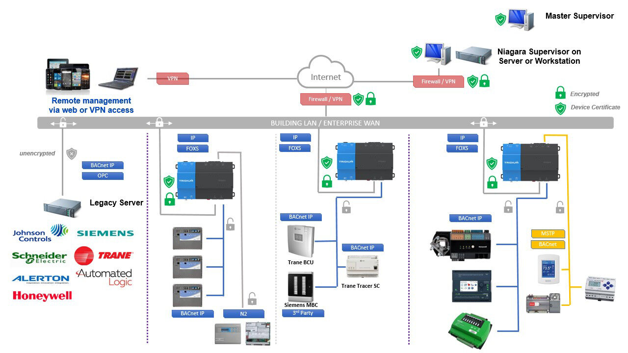Multi-Integration Multi-Integration