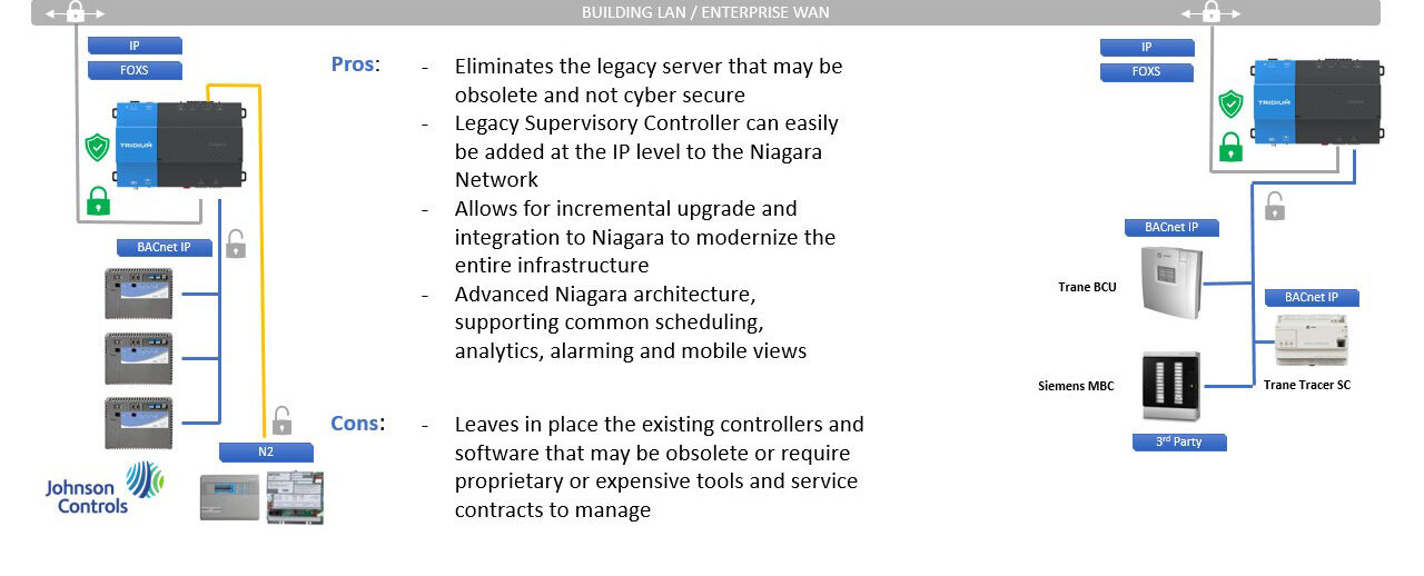 NetworkController