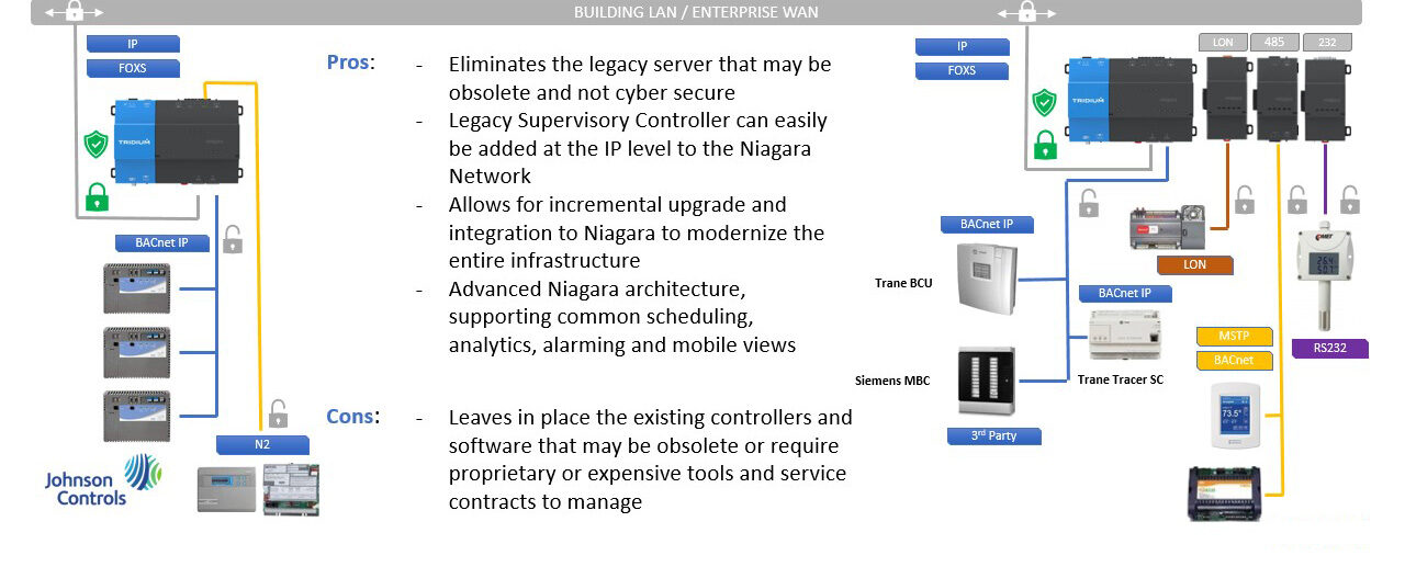 NetworkController2 NetworkController2