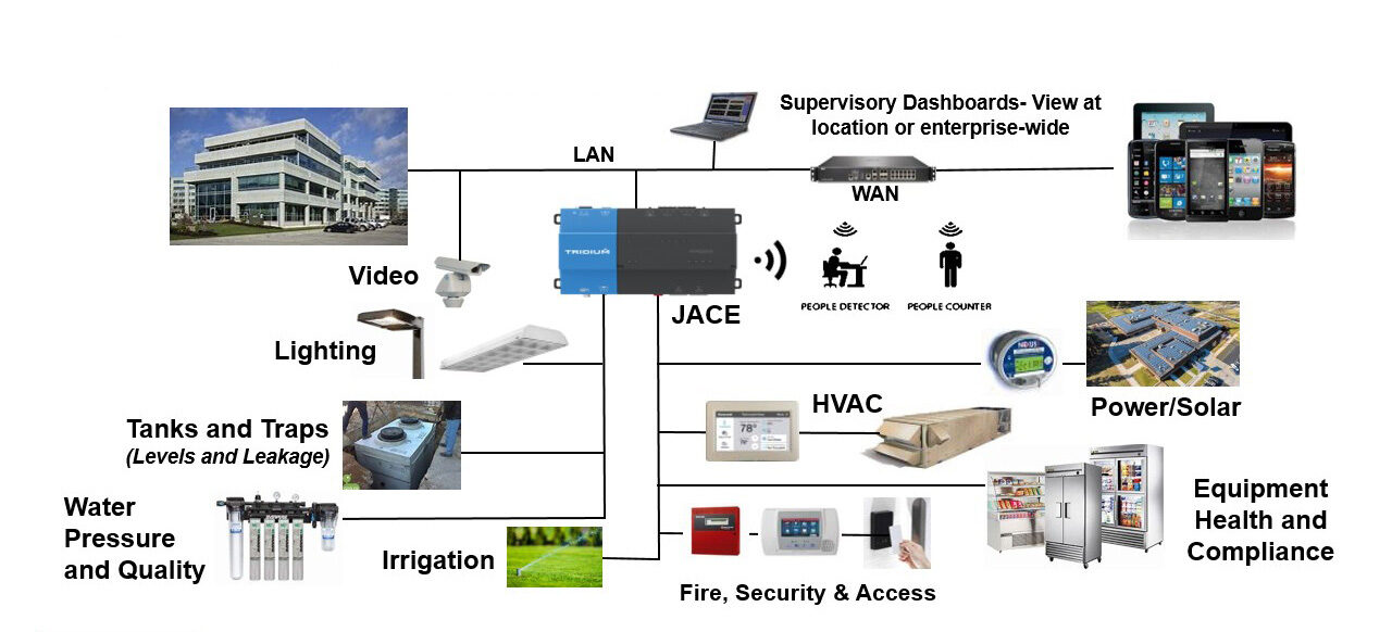 Sample-Architecture Sample-Architecture
