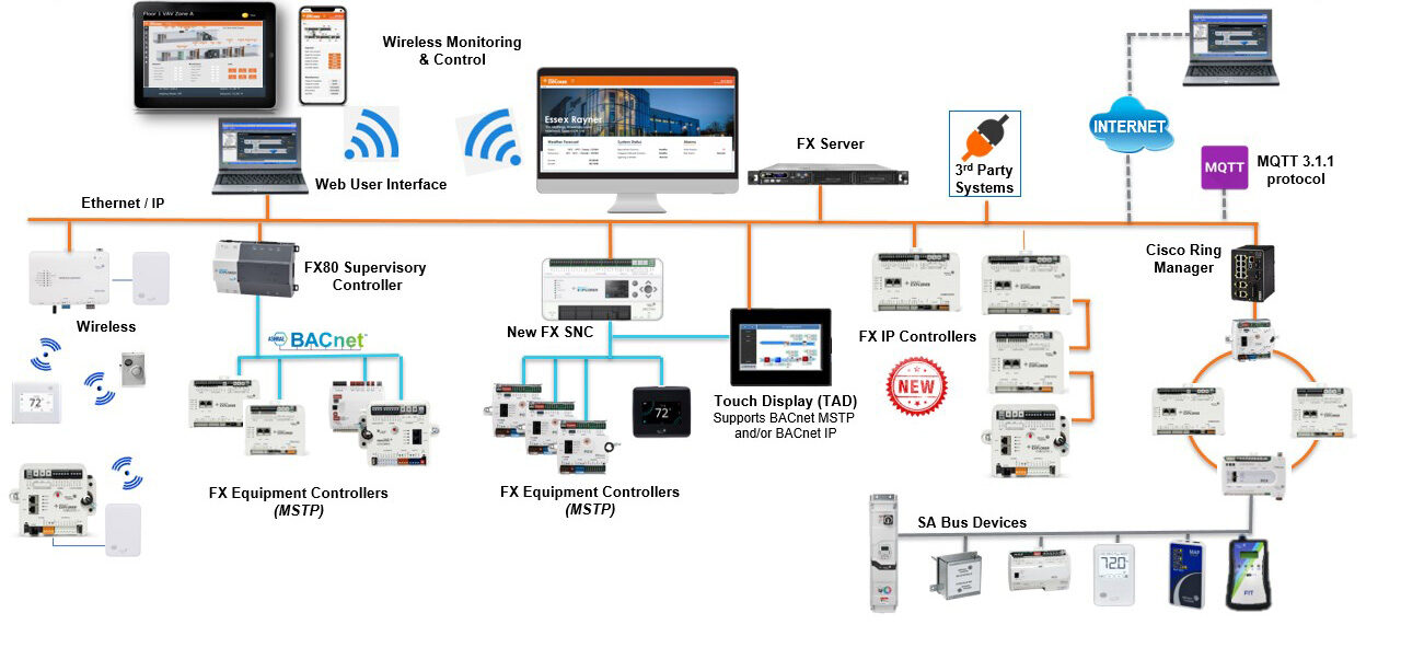 System-Architecture