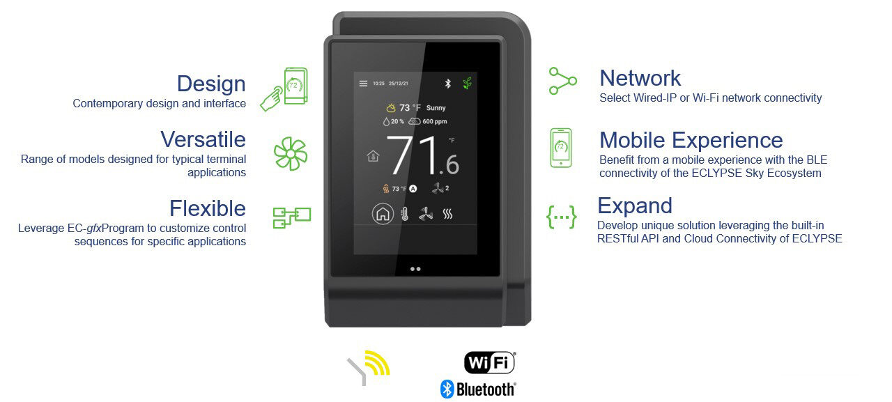 Wifi-Stat